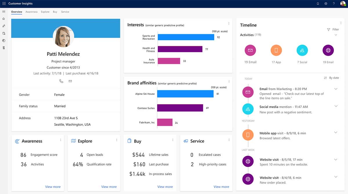 Виды CRM-систем: какие бывают, подробные примеры