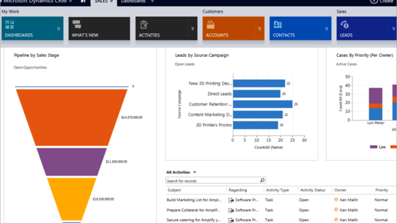    Microsoft Dynamics CRM  SalesForce  2024 